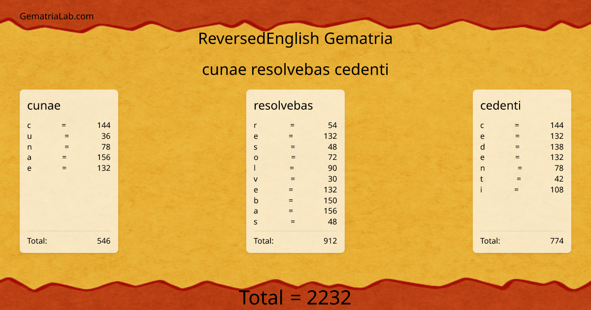 cunae resolvebas cedenti in reversedEnglish Gematria